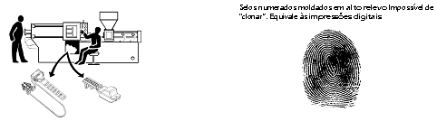 image006 I &ndash; Sello de Seguridad: de los cilindros marcados en arcilla al control por software